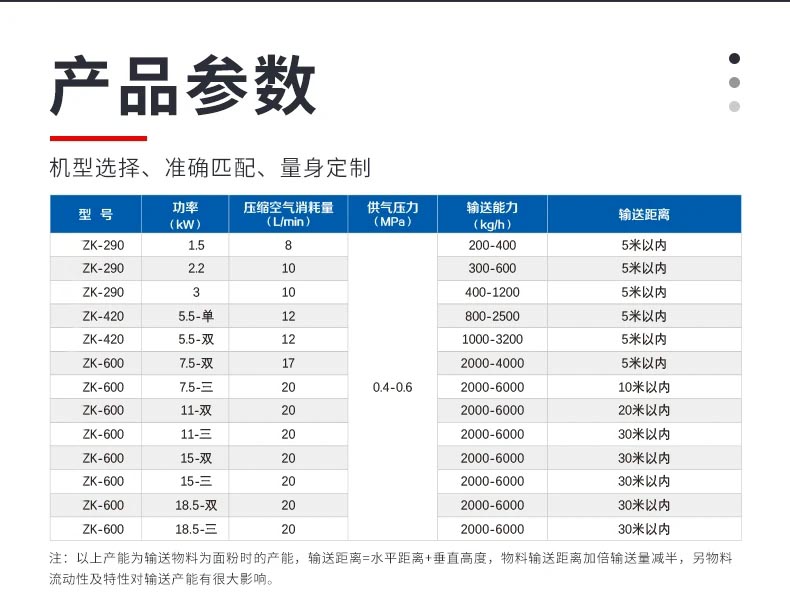 真空上料機的參數(shù)