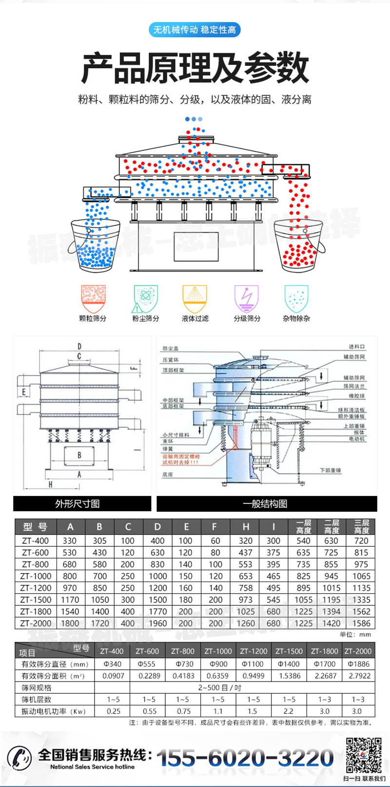 螺旋藻振動(dòng)篩的技術(shù)參數(shù)