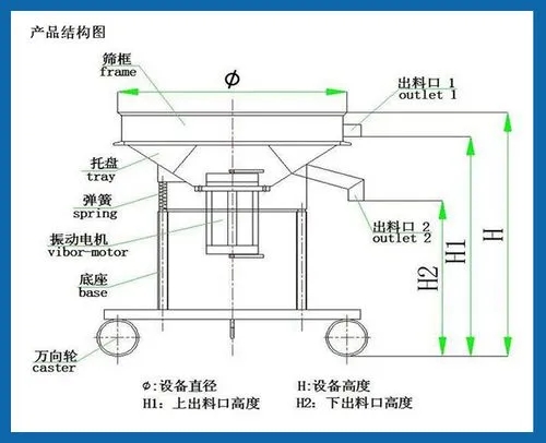 水溶肥過(guò)濾篩的結(jié)構(gòu)