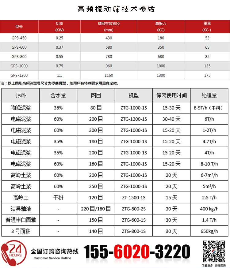 水溶肥過(guò)濾篩的技術(shù)參數(shù)