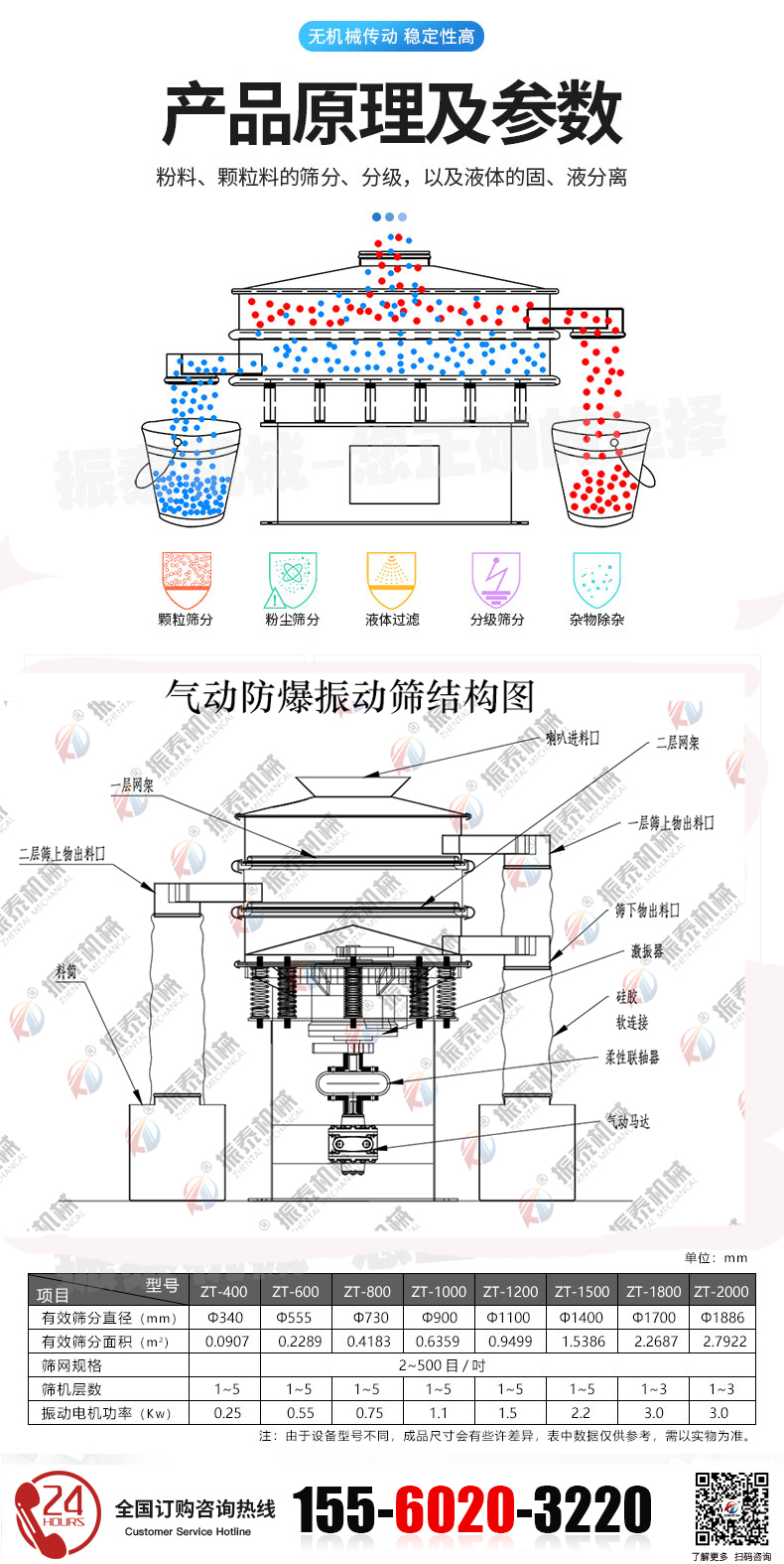 氣動(dòng)振動(dòng)篩